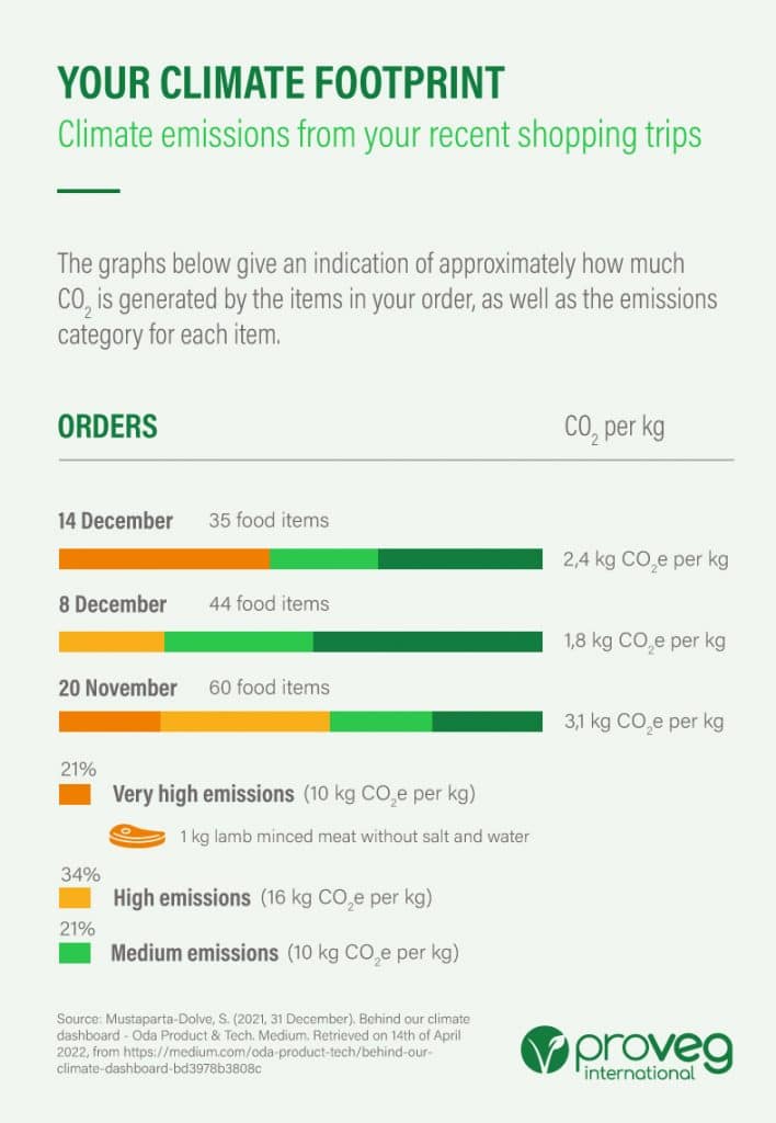 climate emissions receipt graphic