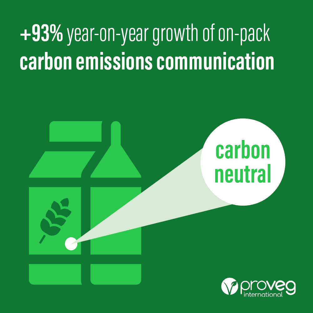 carbon neutral graphic