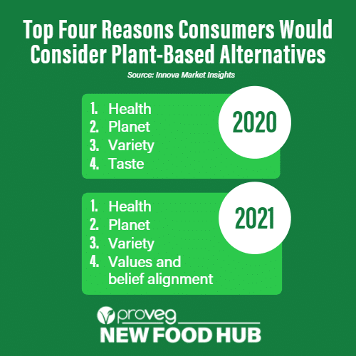 Top 4 reasons to consider plant-based alternatives