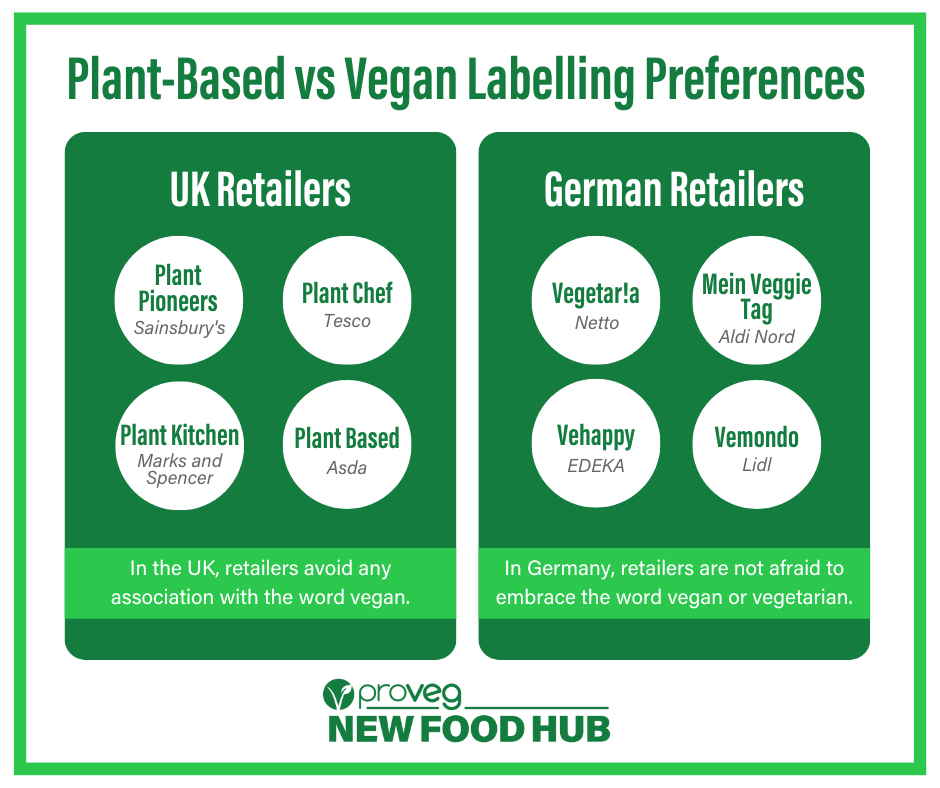 Germany-VS-UK-Plant-Based-Labelling
