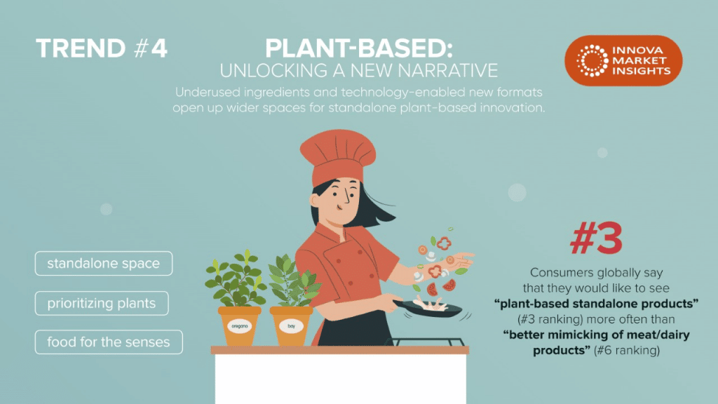 The plantbased journey in 2022 and predictions for 2023